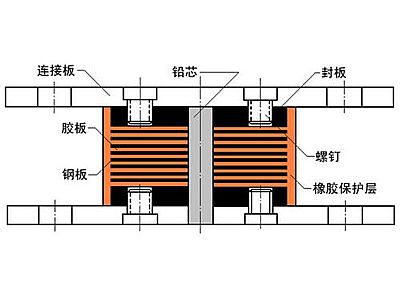 威县抗震支座施工-普通板式橡胶支座厂家